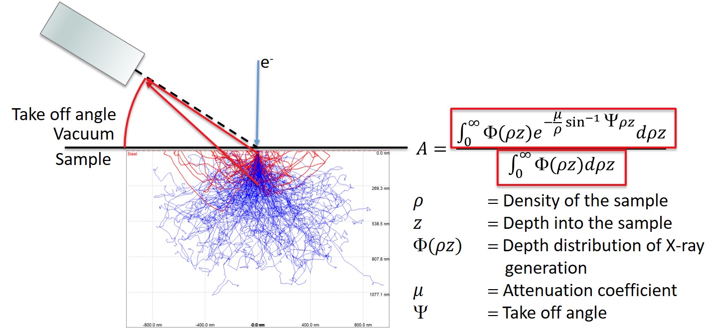 Absorption_Correction