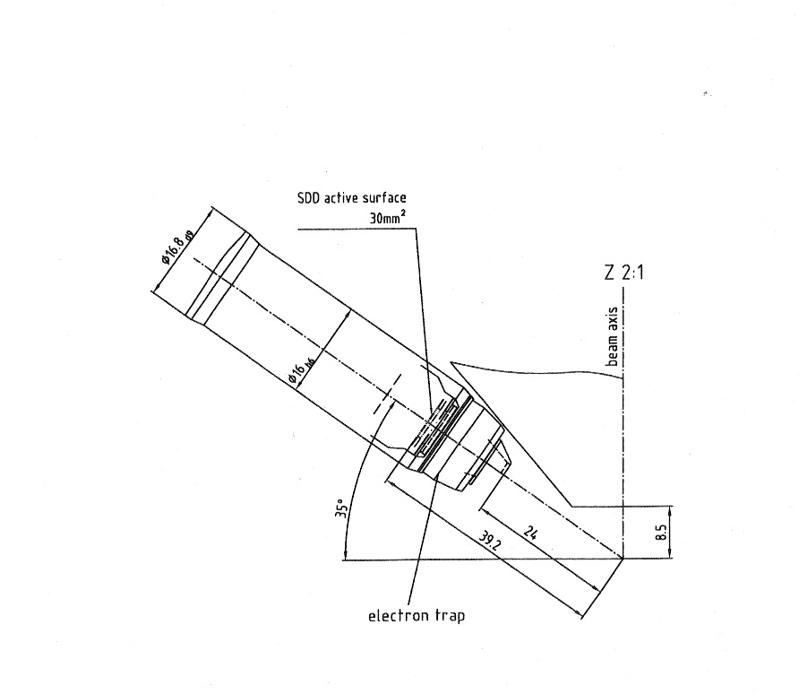 detector details