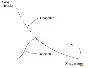 X-Ray_Auger