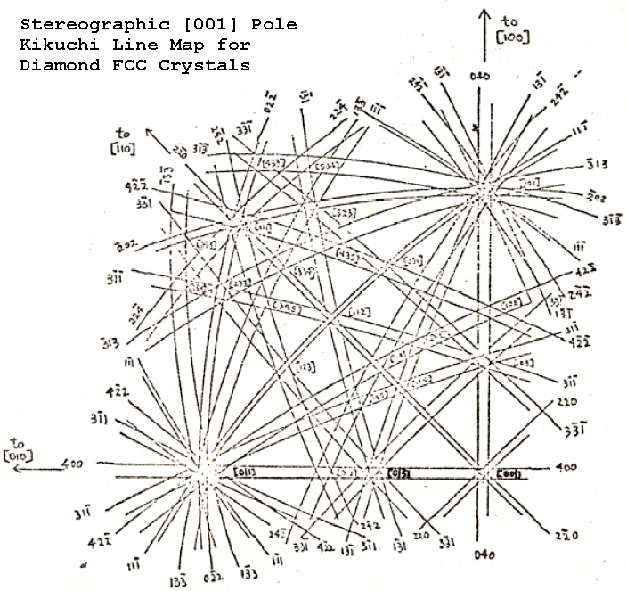 2.11. Kikuchi Lines — Introduction to Transmisison Electron Microscopy