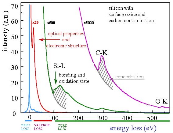 EELS spectrum