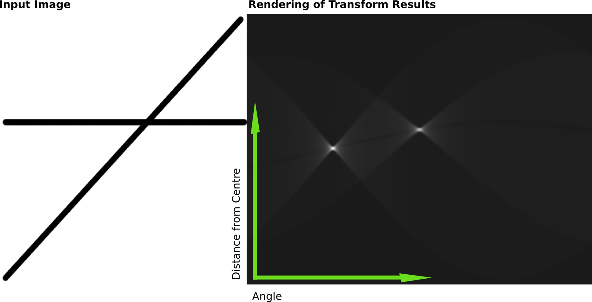 Hough Transform