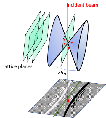 Kossel cone