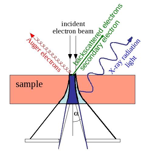 inelastic_scattering