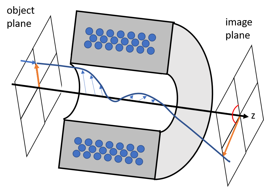 Lens-Rotation