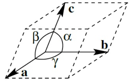 unitcell_angles