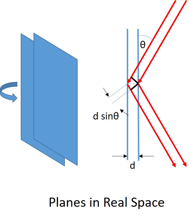 Bragg's Law
