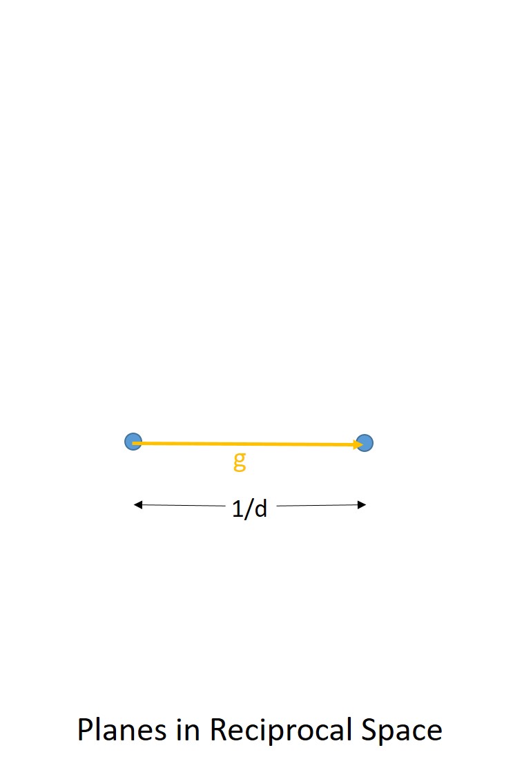 Bragg's Law