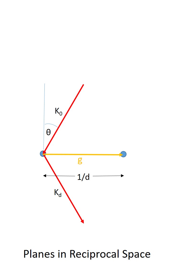 Bragg's Law