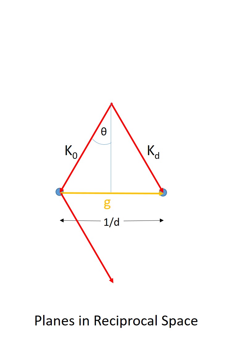 Bragg's Law