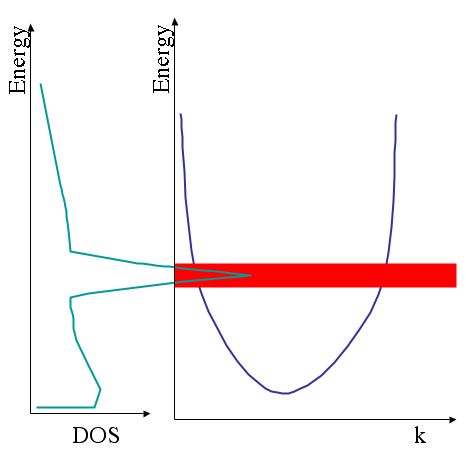 core-loss