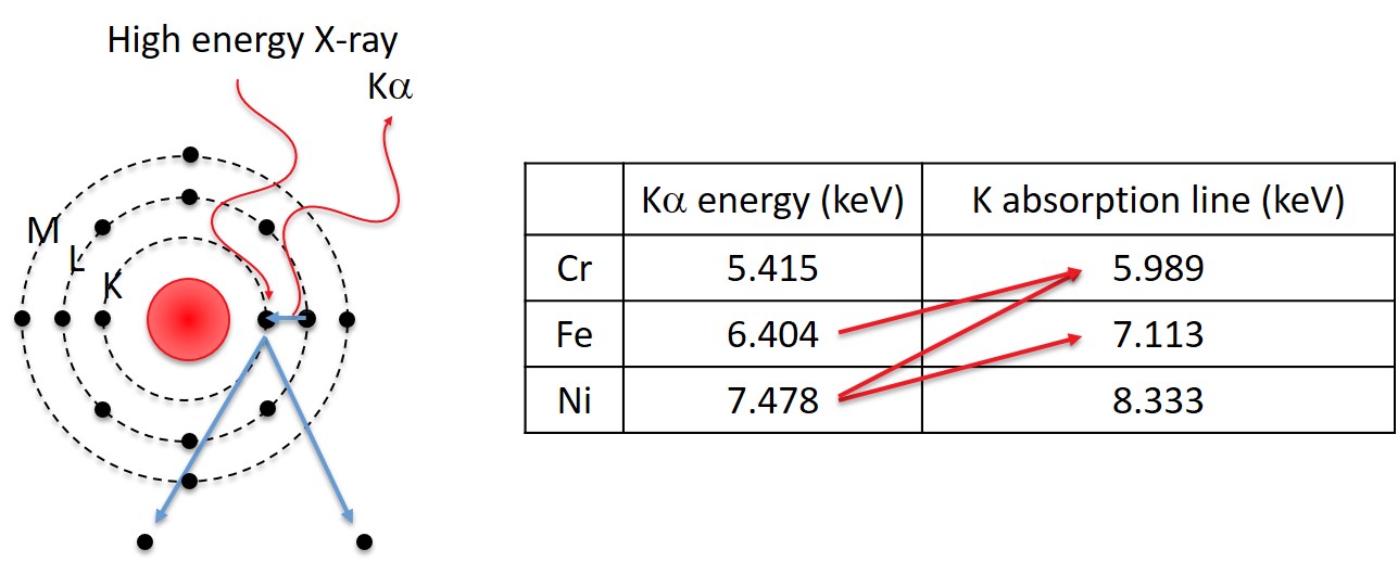 Fluorescence_Correction