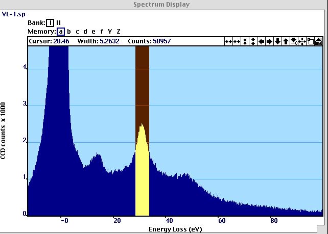 Plasmon-loss