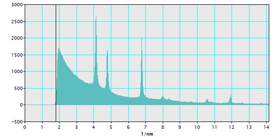Bragg's Law