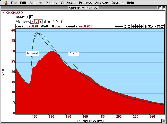The shape of a Hydrogenic and Hatree--Slater cross-section