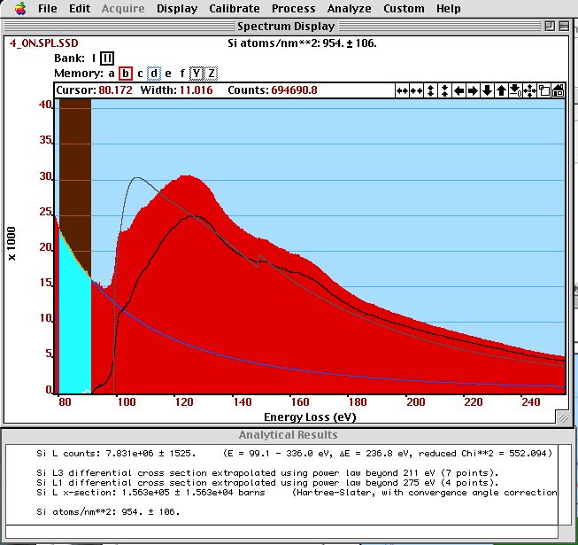 Comparison of calculated cross-section and Si-L edges