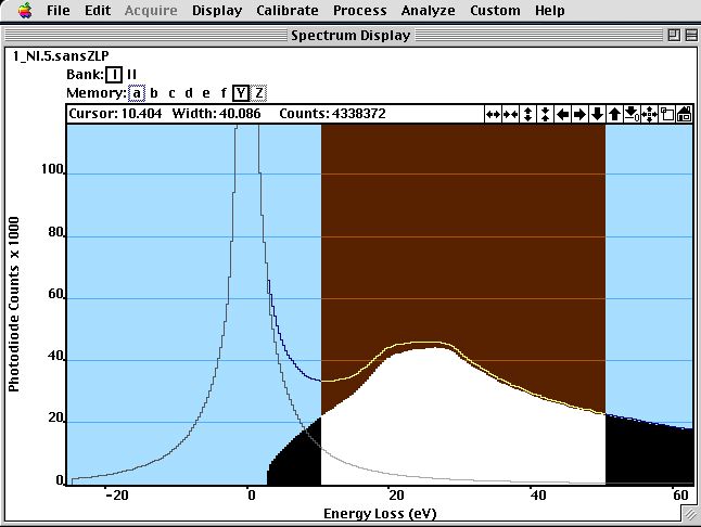 Ni plasmon-loss