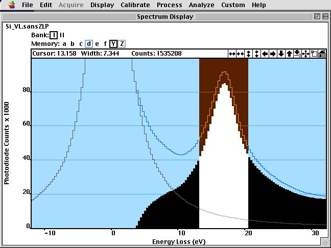 Si plasmon-loss